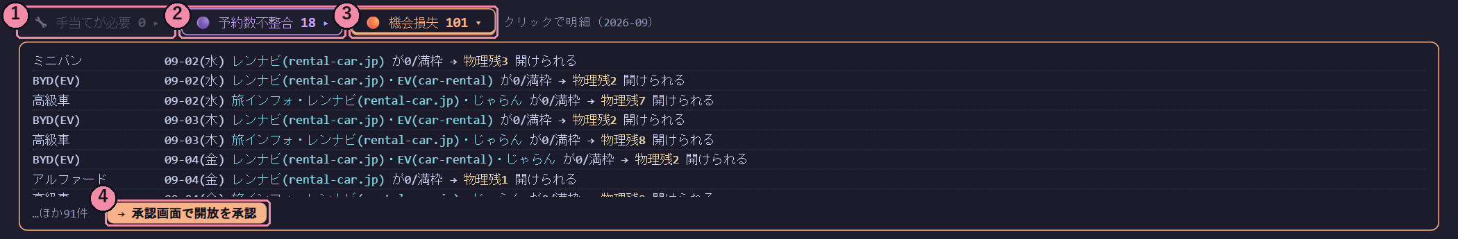 アラート