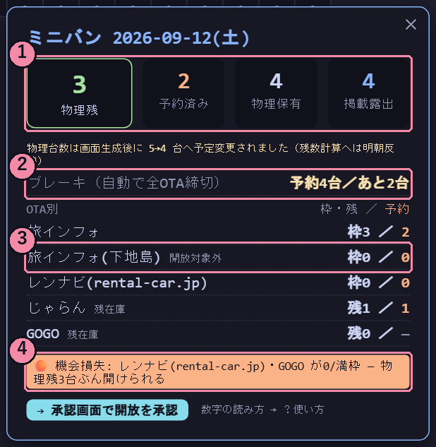 日別パネル